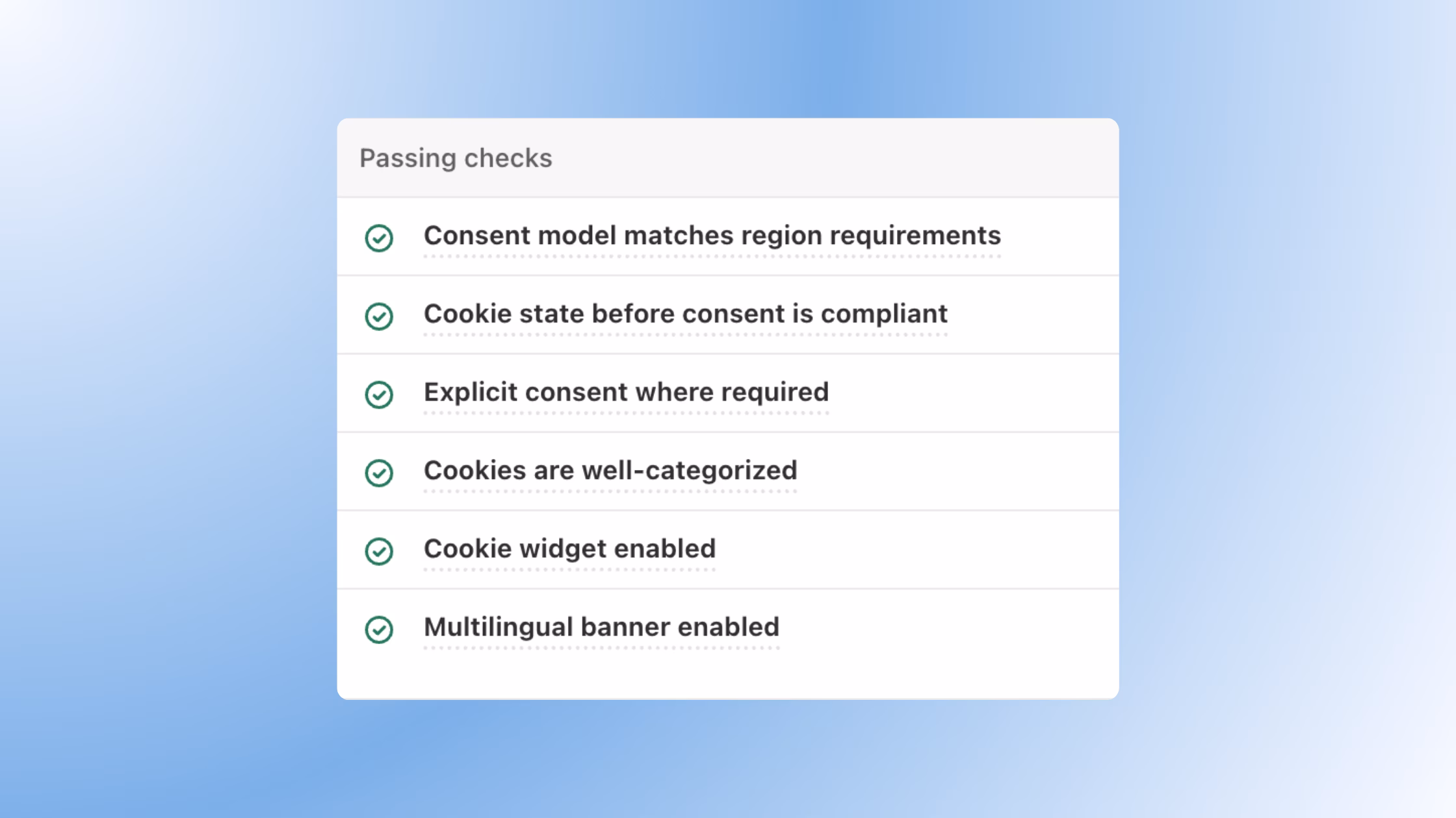 A list of "Passing checks" for compliance, including green checkmarks for consent models, cookie states, explicit consent, categorization, widgets, and multilingual banners.