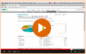 Marketing Automation
