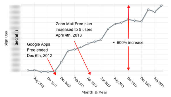 graficocaixasemailgratis