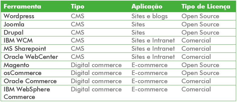 tabela-ferramentas-para-site