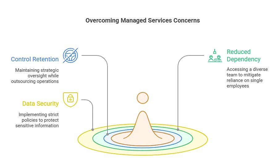 importance of managed it services