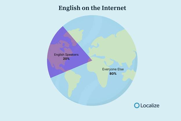 A map of the worldAI-generated content may be incorrect.