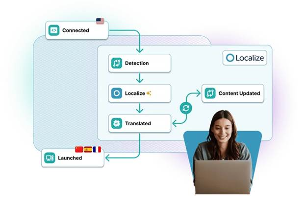 A person sitting at a computerAI-generated content may be incorrect.