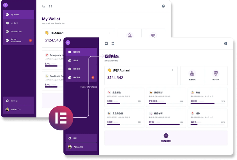 Localize & Elementor Integration | Automate Website Translation