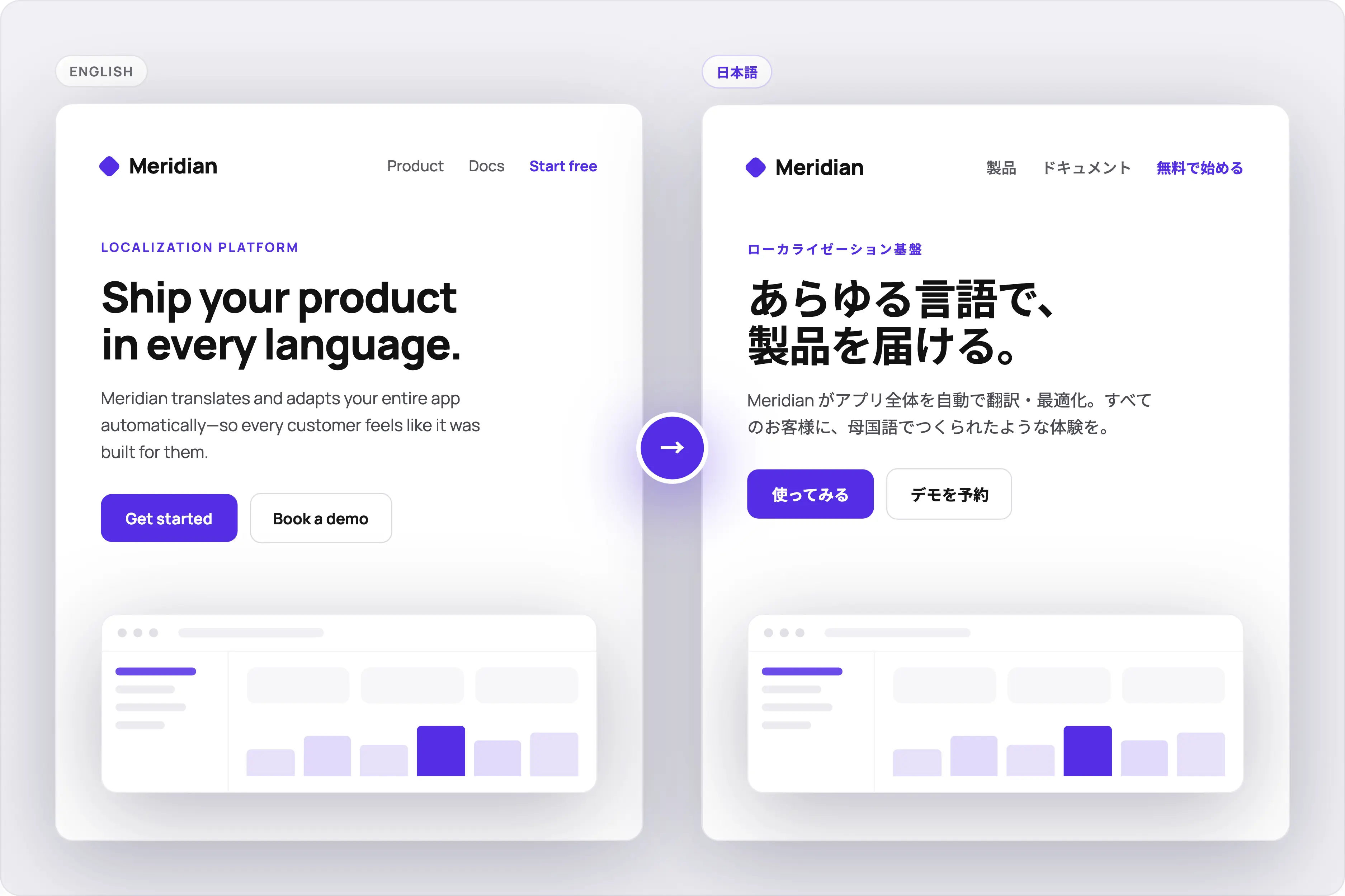 Side-by-side mockup comparing an English and Japanese version of a translated website, with localized navigation and CTA.