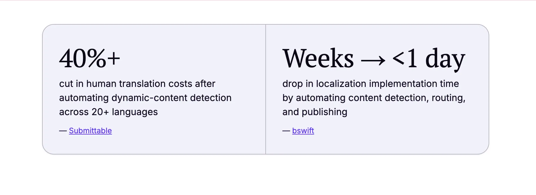 Submittable's 40%+ cut in translation costs and bswift's implementation time dropping from weeks to under a day
