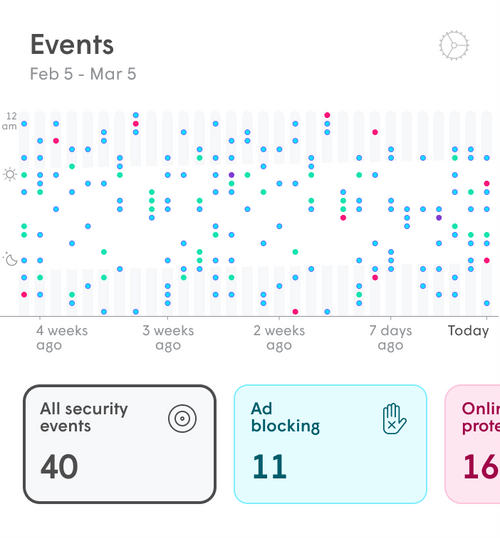 HomePass App Events Report