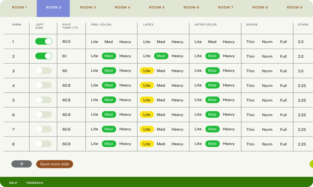 An image showing the dashboard of Strella's digital product