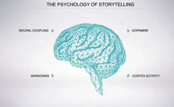 The Psychology of Storytelling