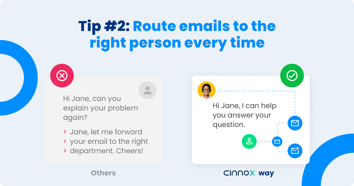 Route emails to the right person every time