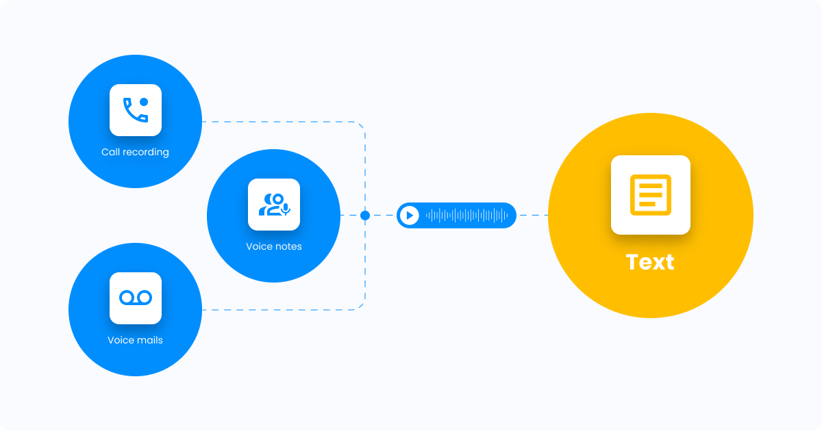 What is Audio Transcription and how does it work