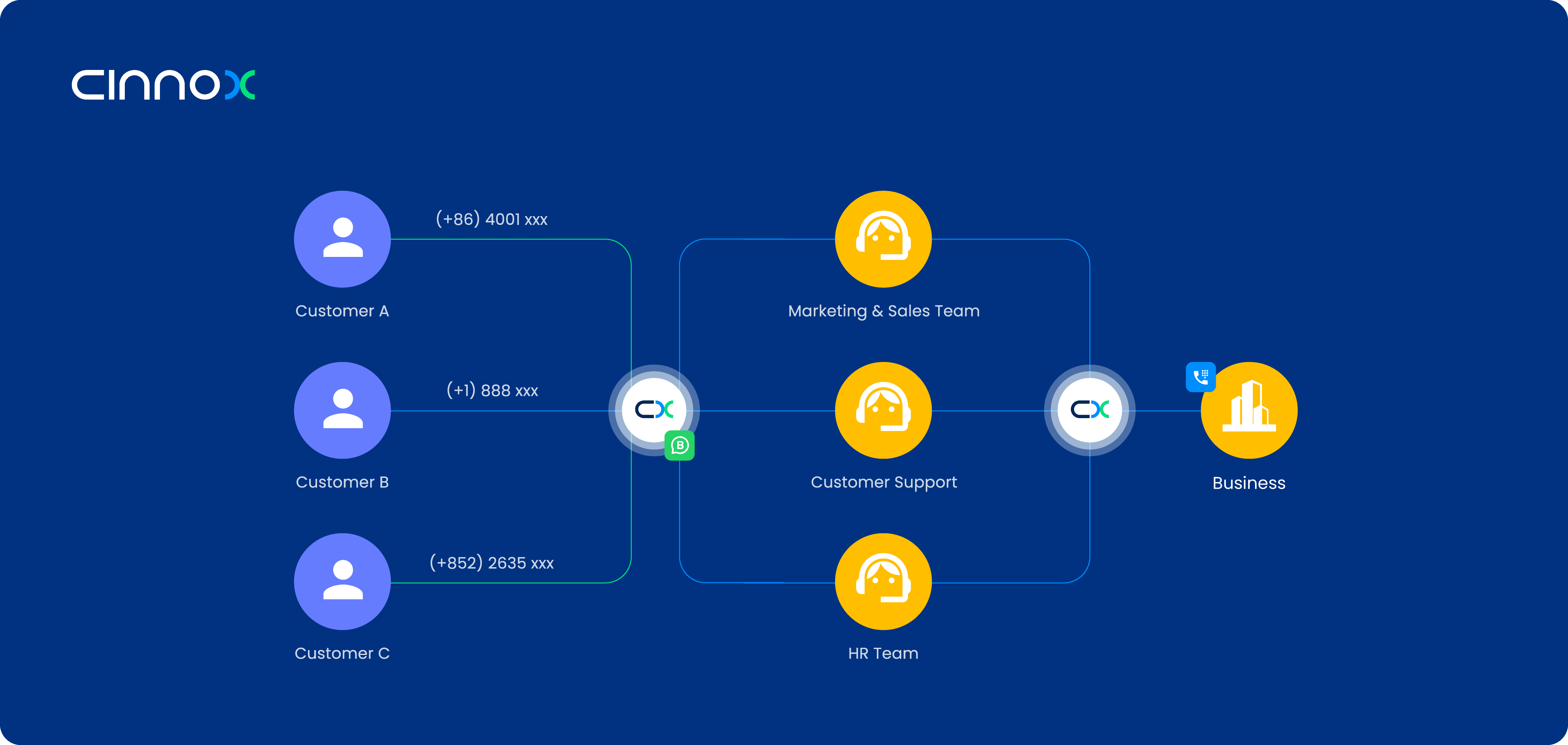 How to use WhatsApp Business without a phone number