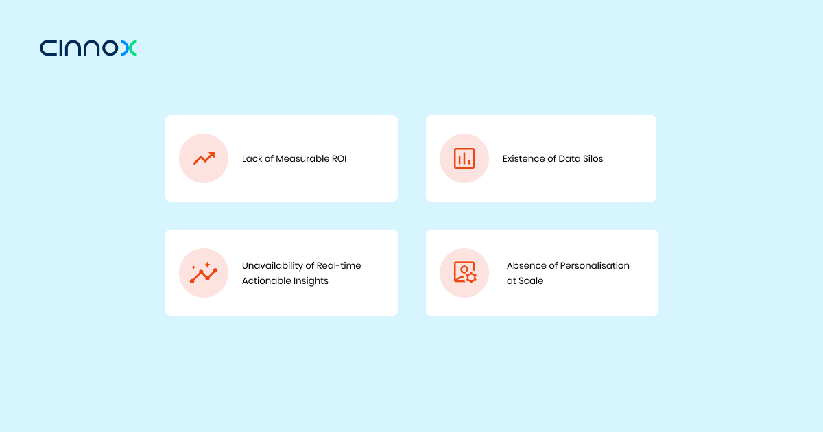 CX transformation pain point