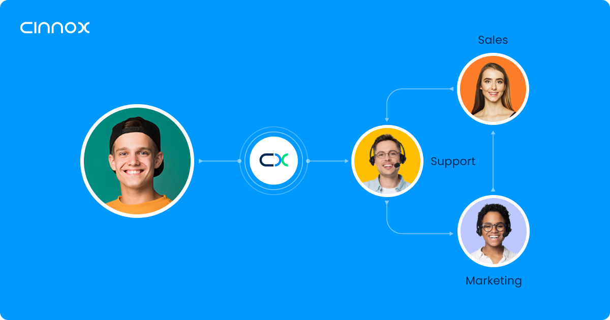 External to internal customers