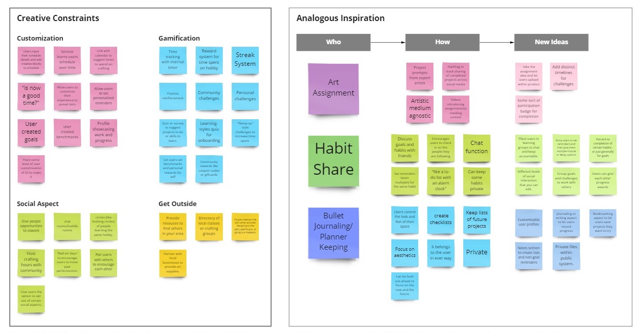 ideation session sticky notes