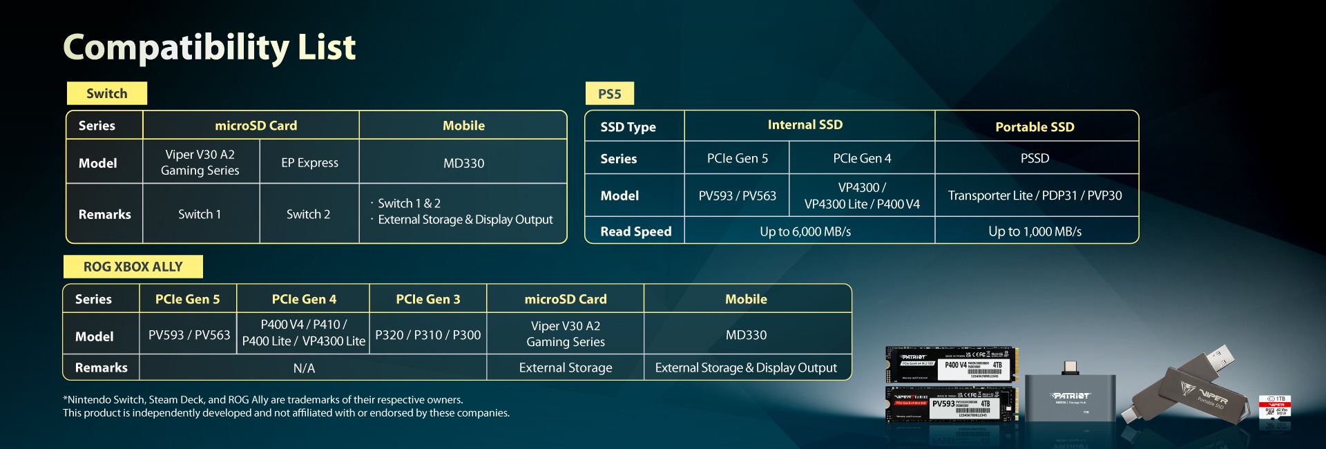 Viper Gaming Series V30 A2 microSD