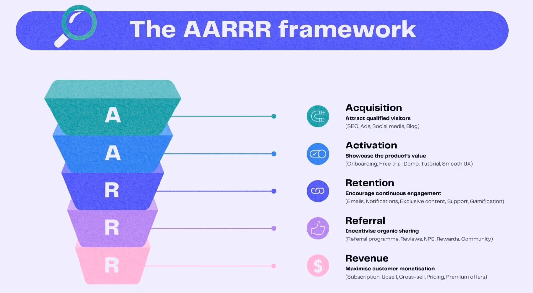Airbnb Growth Hacking