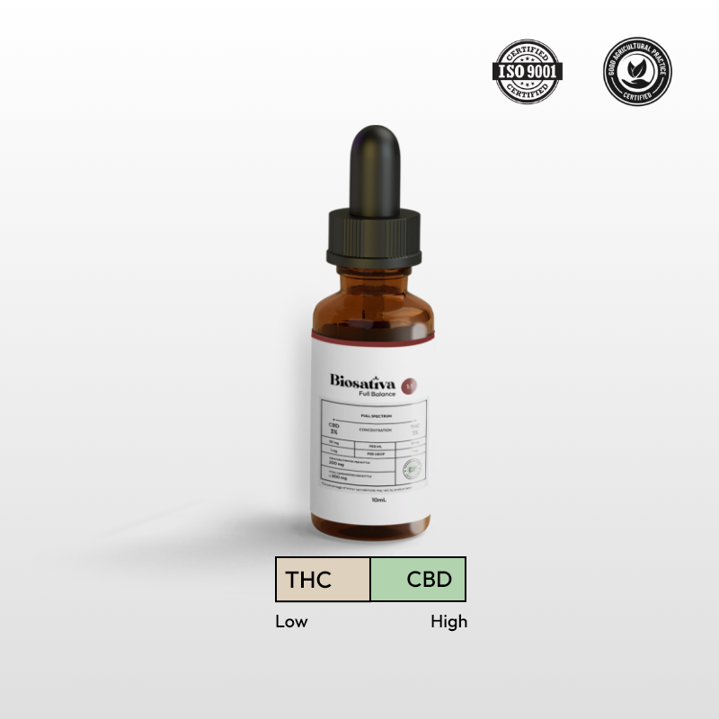 Biosativa Full Balance 1:1 - 700mg 10ml