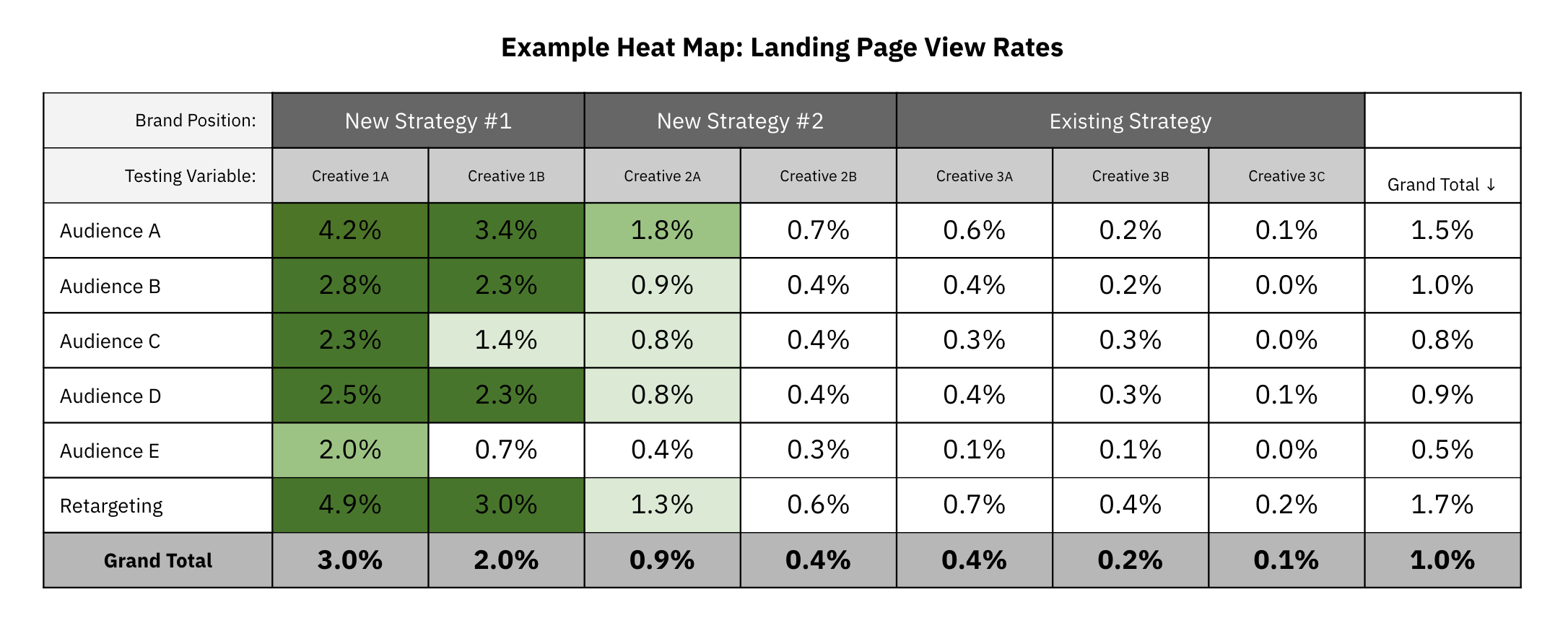 Heat map