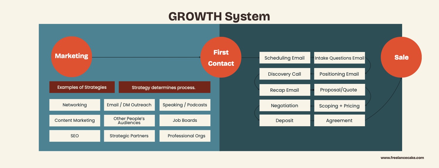 My Growth System