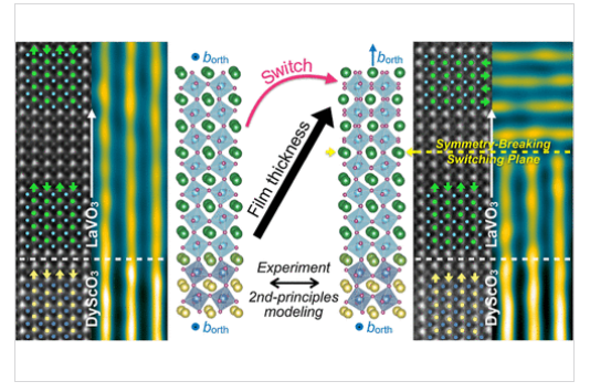 Engineering symmetry breaking interfaces by nanoscale structural-energetics in orthorhombic perovskite thin films