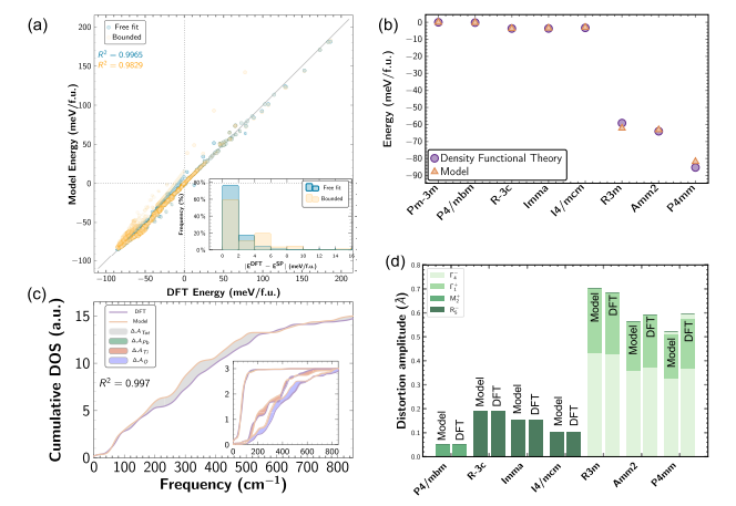 Ferroelectric properties and topological textures in PbTiO3 from a second-principles open-source interatomic potential