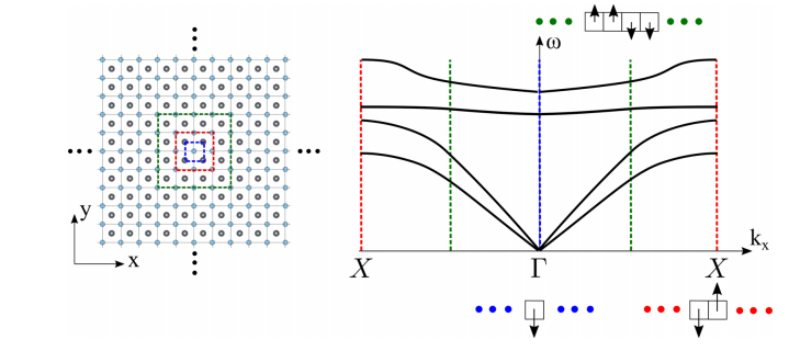 Role of long-range dipolar interactions in the simulation of the properties of polar crystals using effective atomic potentials
