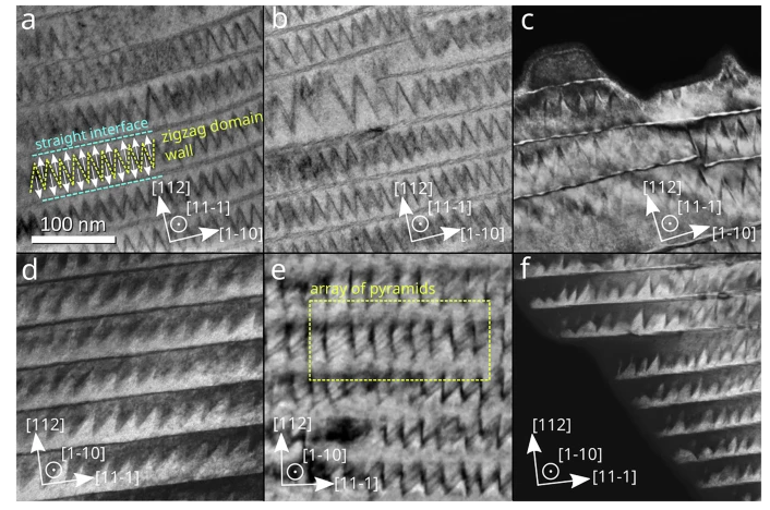 Pyramidal charged domain walls in ferroelectric BiFeO3