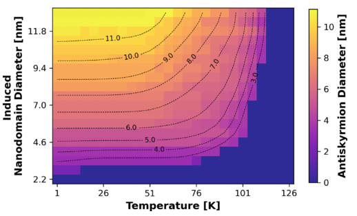 Thermal stability and topological charge fragmentation in antiskyrmions of rhombohedral barium titanate