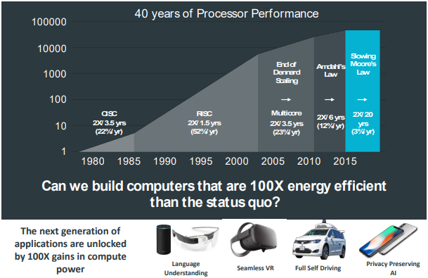 Electrical control of magnetism by electric field and current-induced torques