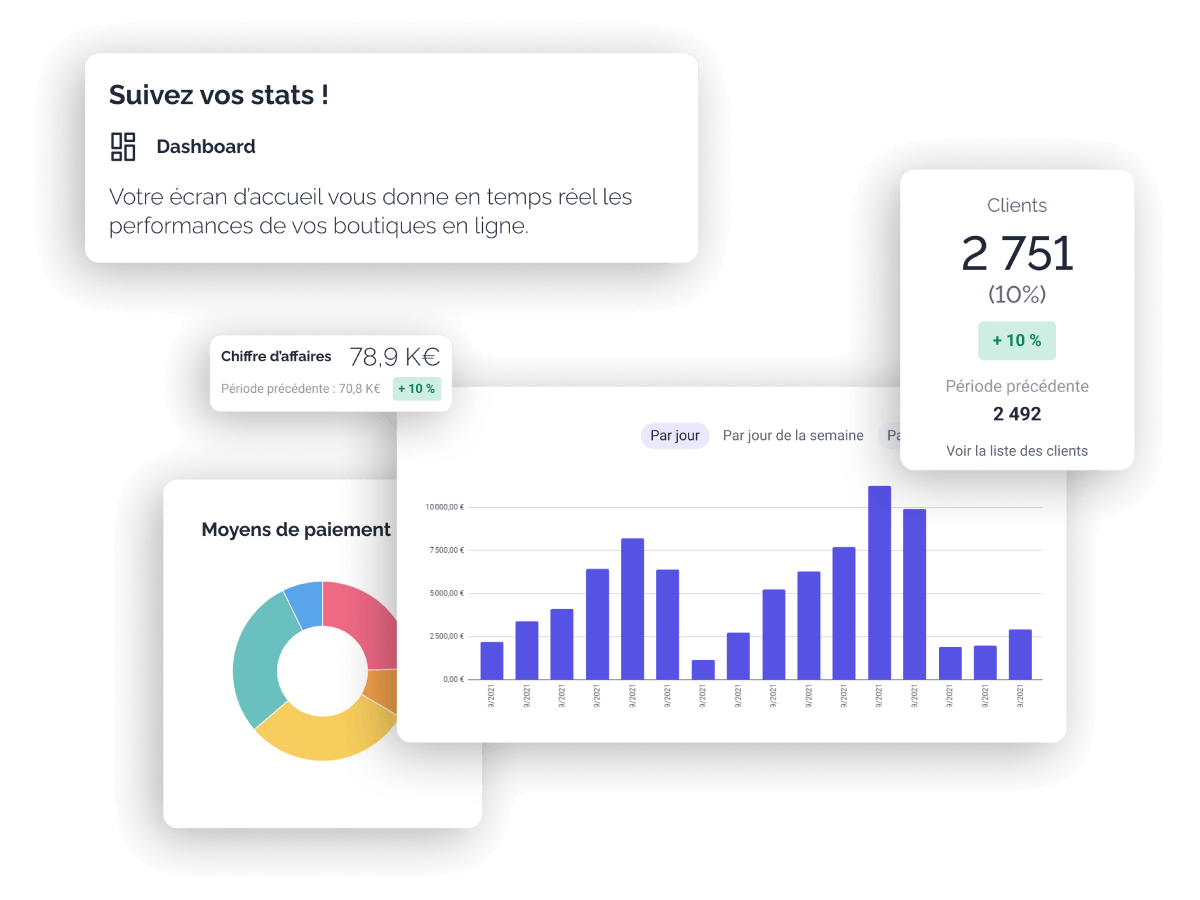 Pilotez-votre-croissance-grace-a-la-data-et-DOOD-Suite