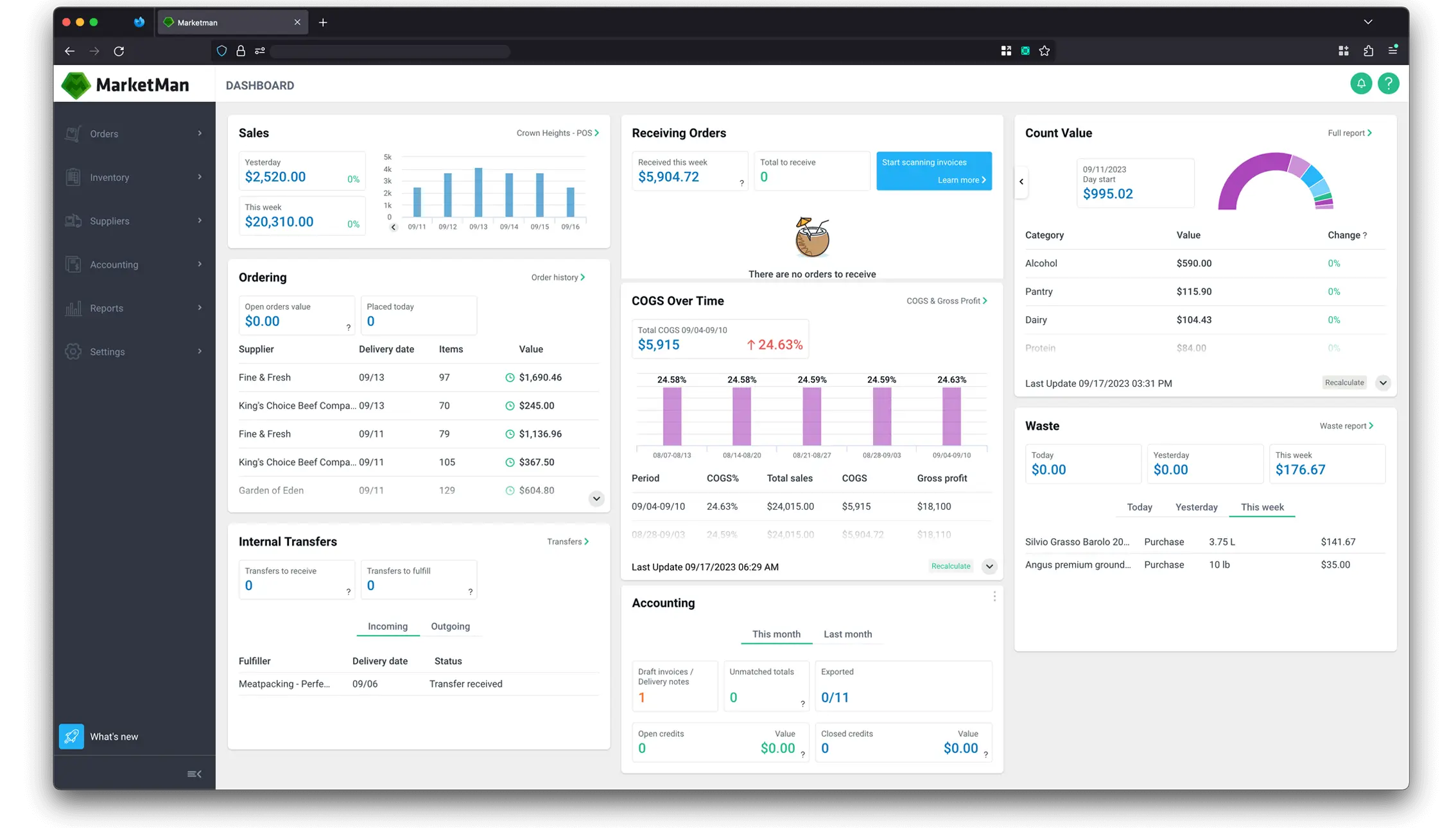 MarketMan Dashboard - Application de gestion des stocks des restaurants