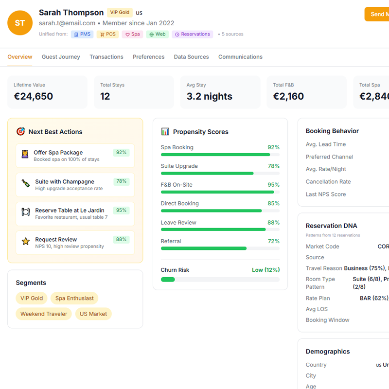 Blent CDP — Unified Guest Profile showing data from PMS, POS, Spa, Web and Reservations