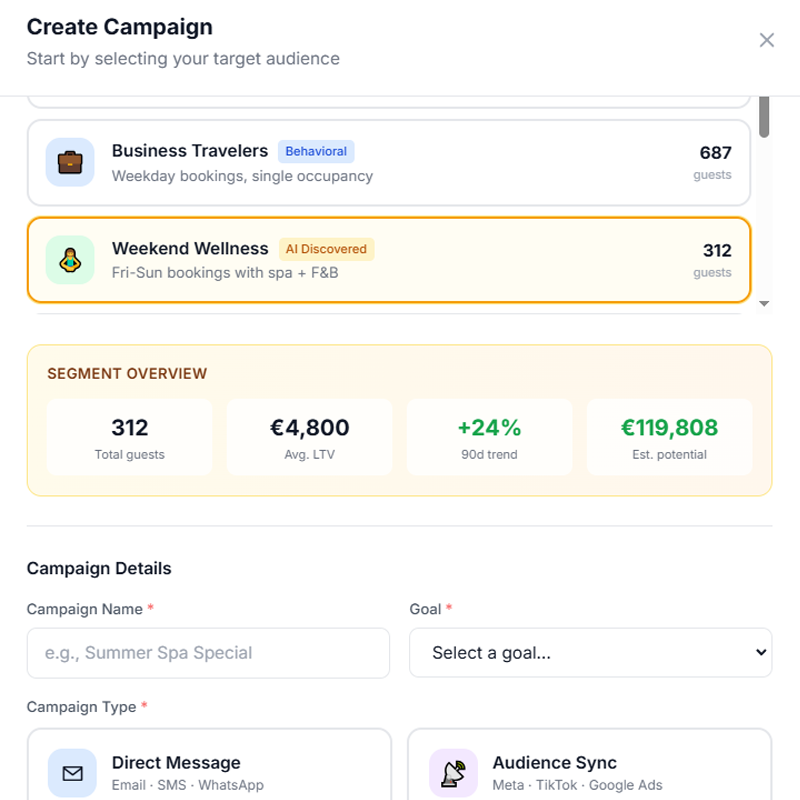 Blent CDP — Dashboard Overview with guest metrics and propensity scores