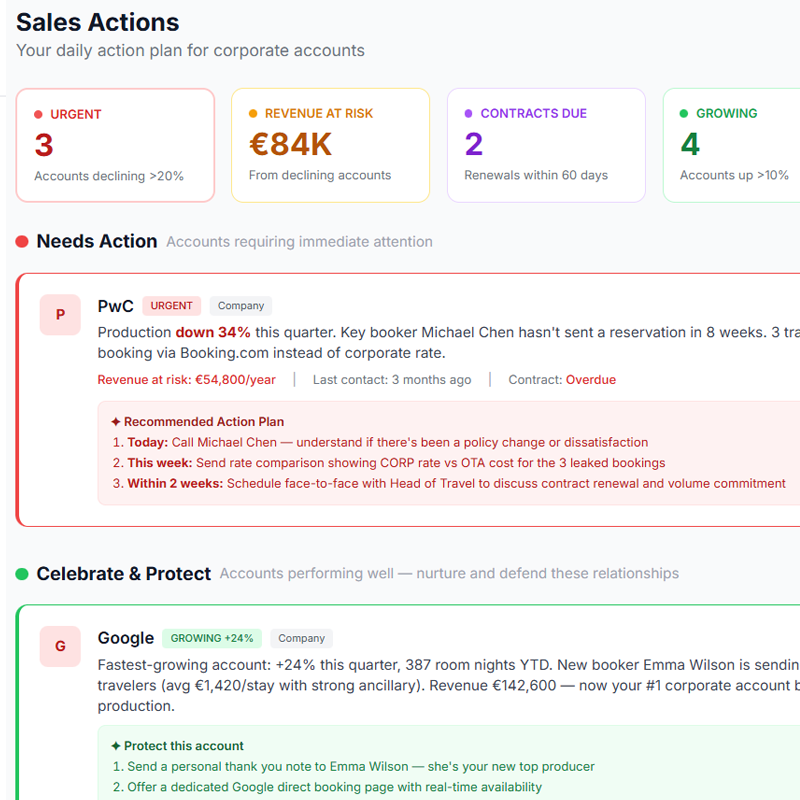 Blent CDP — Dashboard Overview with guest metrics and propensity scores