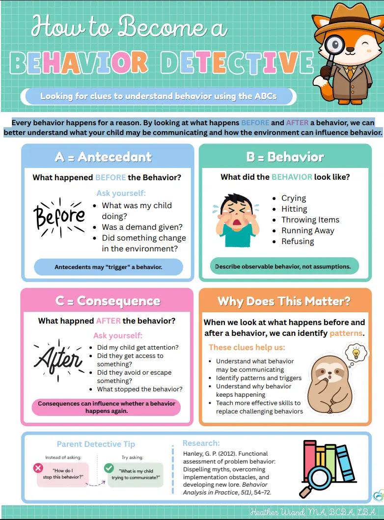 How to Become a Behavior Detective