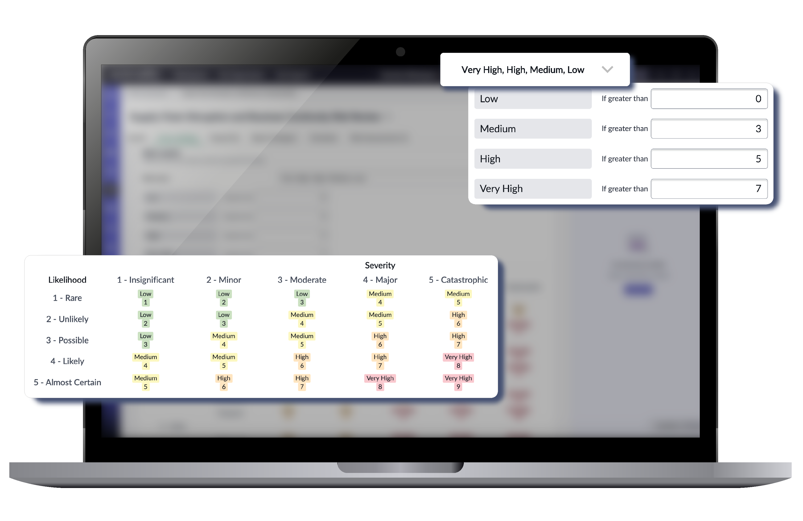 Operational Risk Matrix Elements