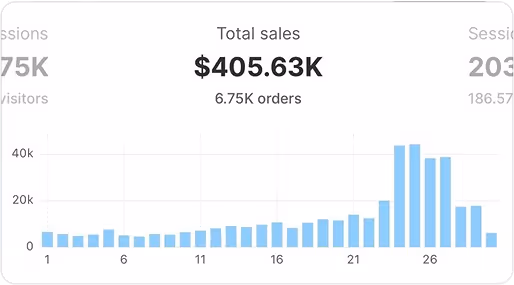Dropshiptool