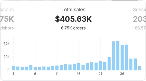 Dropshiptool