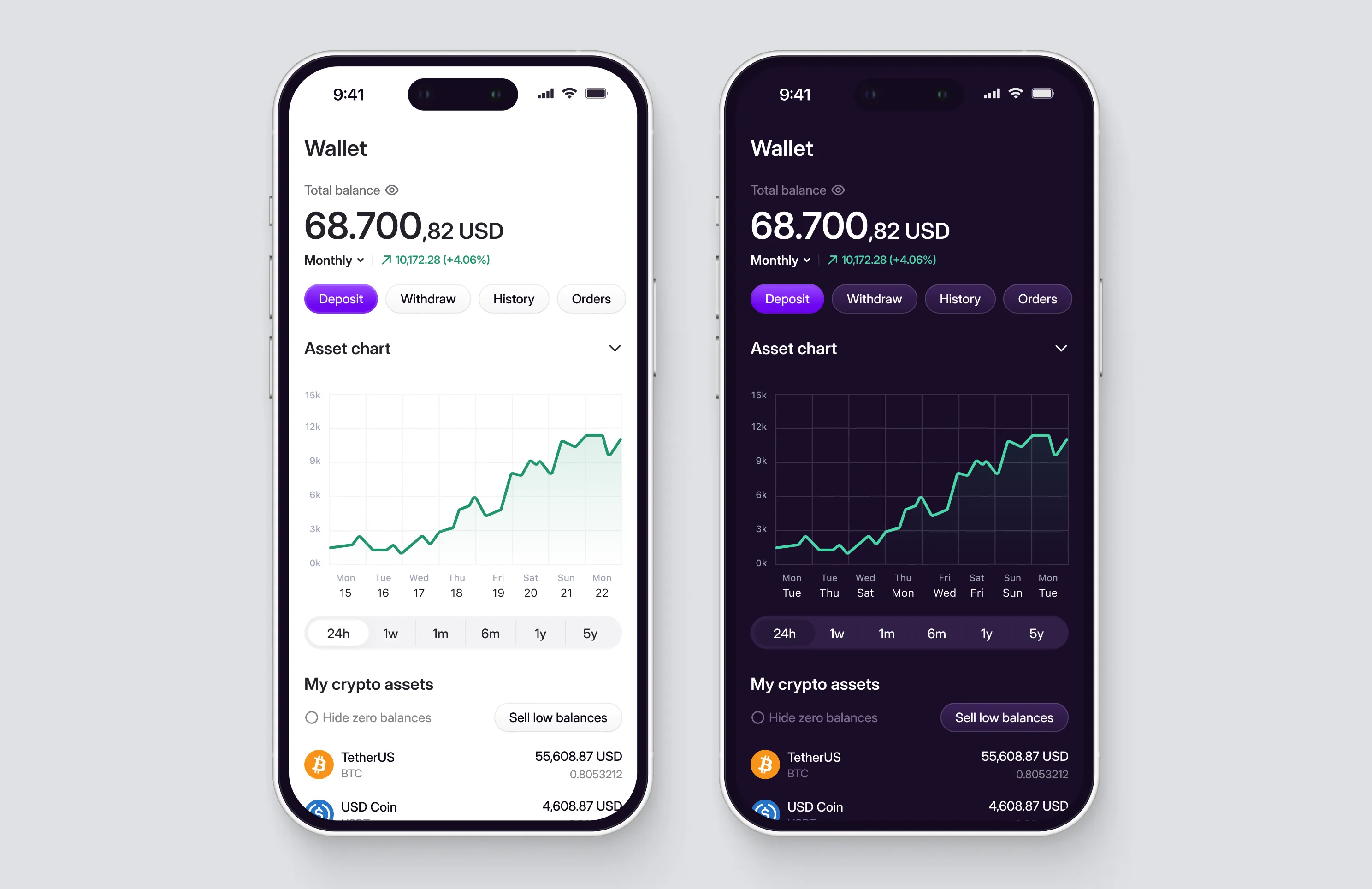 Kuantist crypto wallet screen in light and dark mode showing portfolio balance and asset chart.