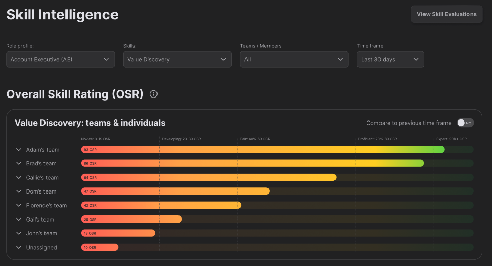 Caliber skill platform team dashboard