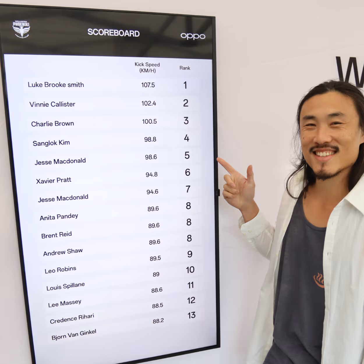 Man smiling and pointing at a scoreboard showing kick speeds and ranks in km/h.