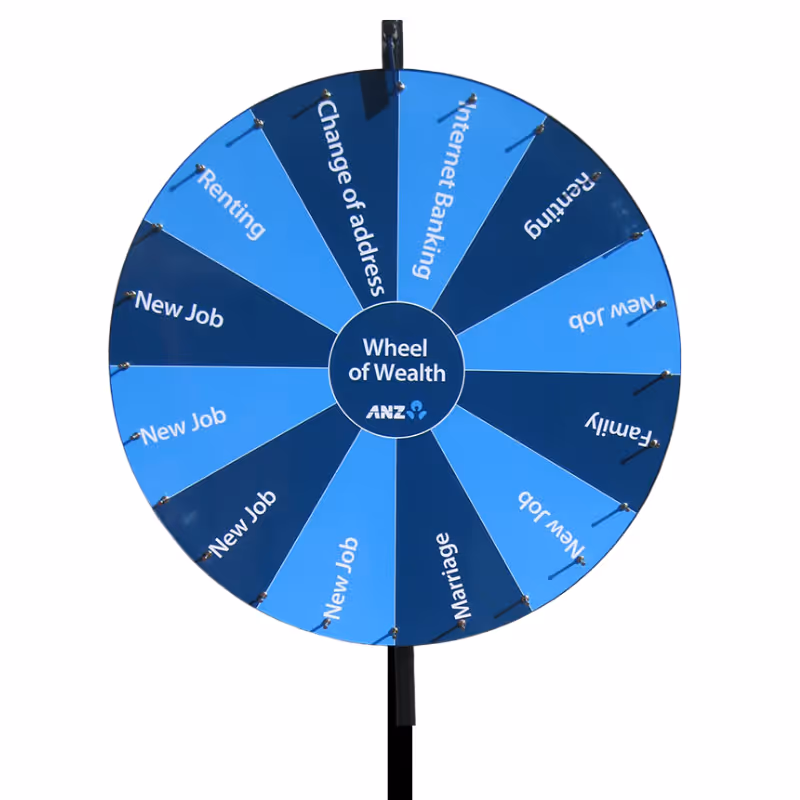 Blue Wheel of Wealth by ANZ with segments: New Job, Renting, Change of address, Internet Banking, Family, Marriage.