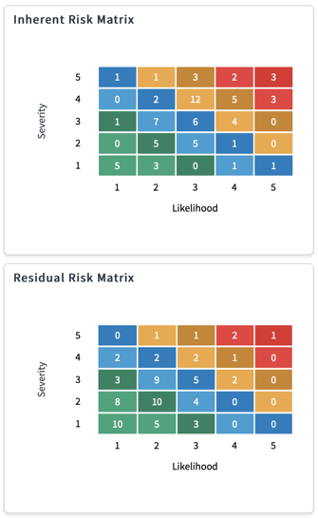 Pembina's Inherent and Residual Risk Matrix