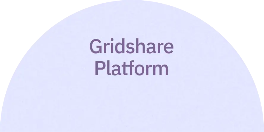 Gridshare Platform