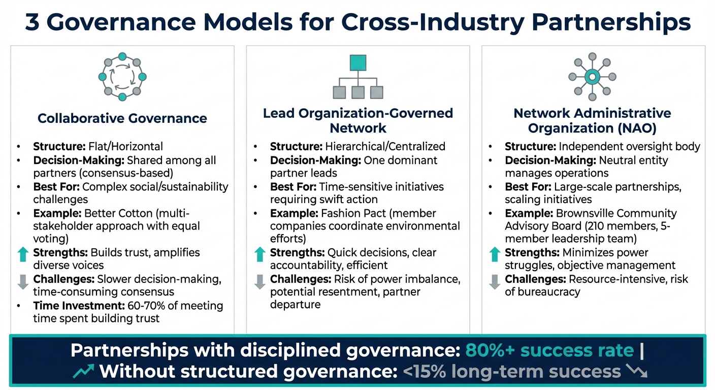 Comparison of Three Governance Models for Cross-Industry Partnerships