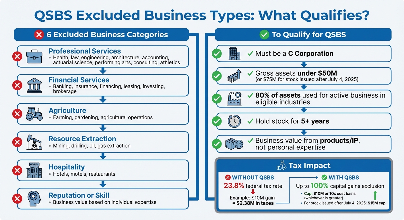 QSBS Excluded Business Types and Qualification Requirements