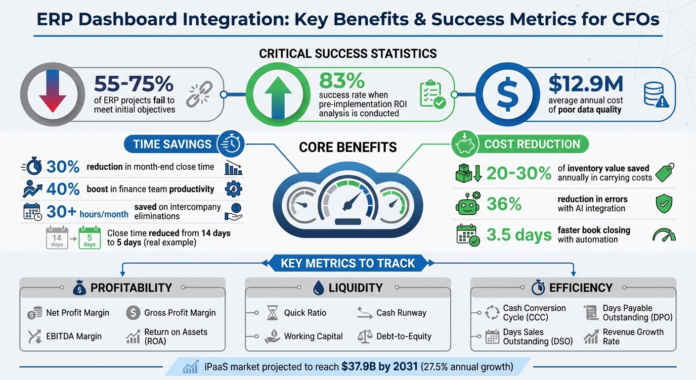 ERP Dashboard Integration: Key Benefits and Success Metrics for CFOs