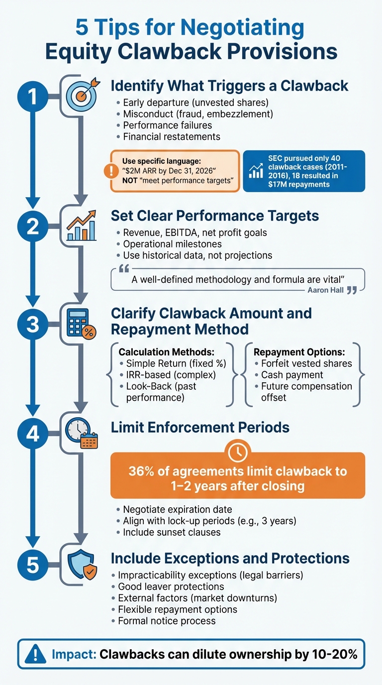 5 Key Steps for Negotiating Equity Clawback Provisions