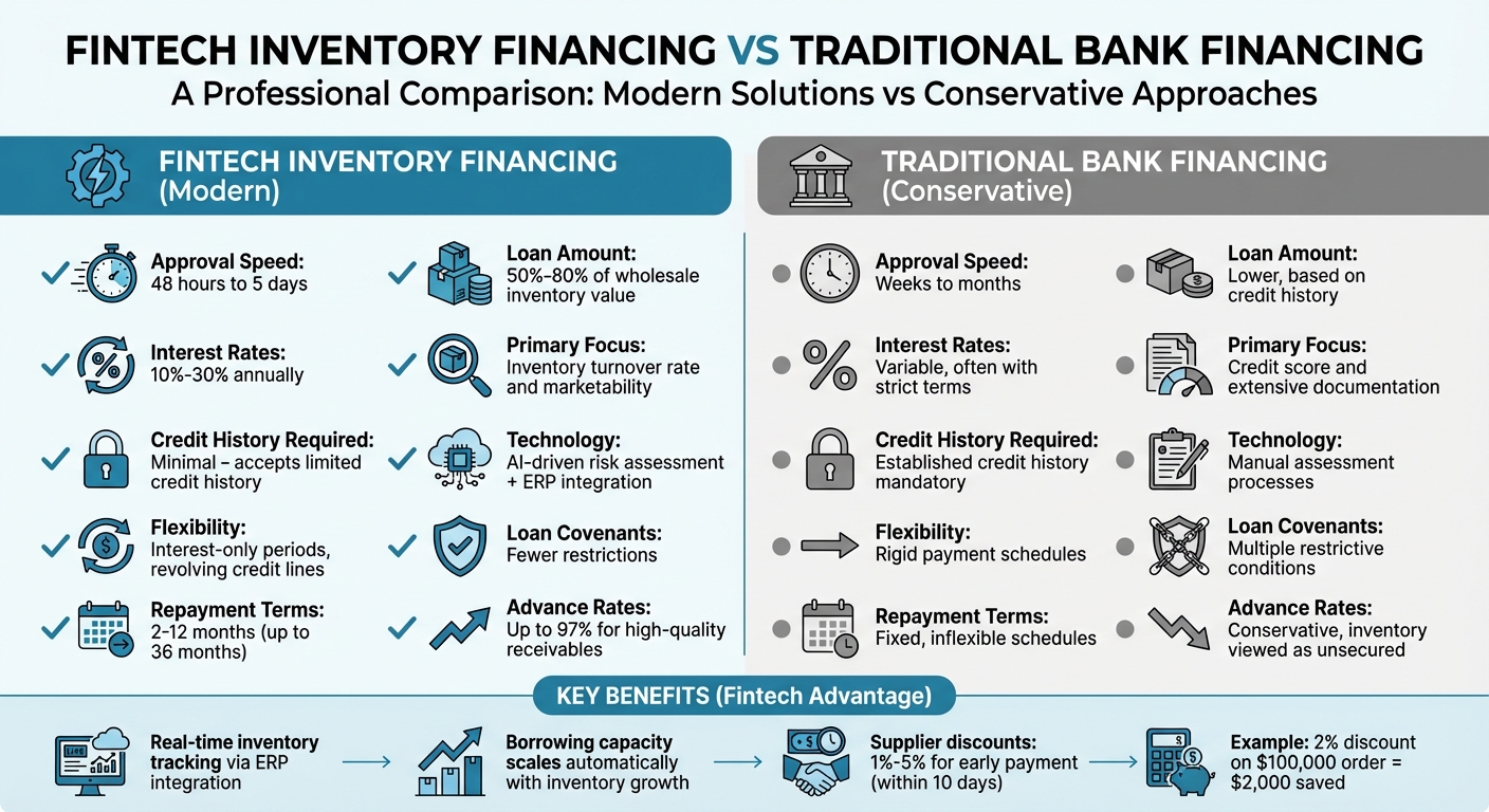 Fintech vs Traditional Bank Inventory Financing Comparison